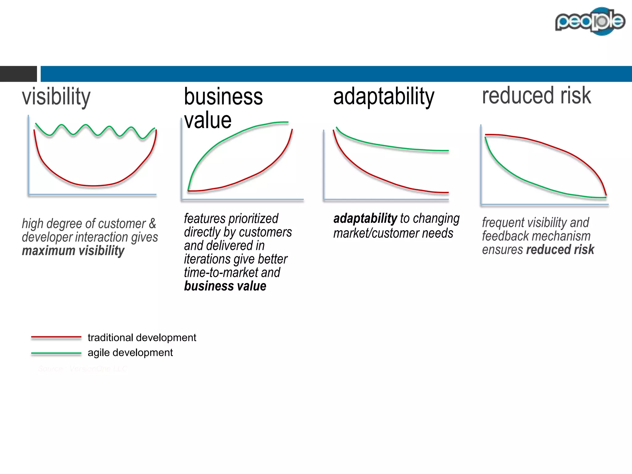 2. product management

1. engineering practices

3. project management

4. continuous improvement

 