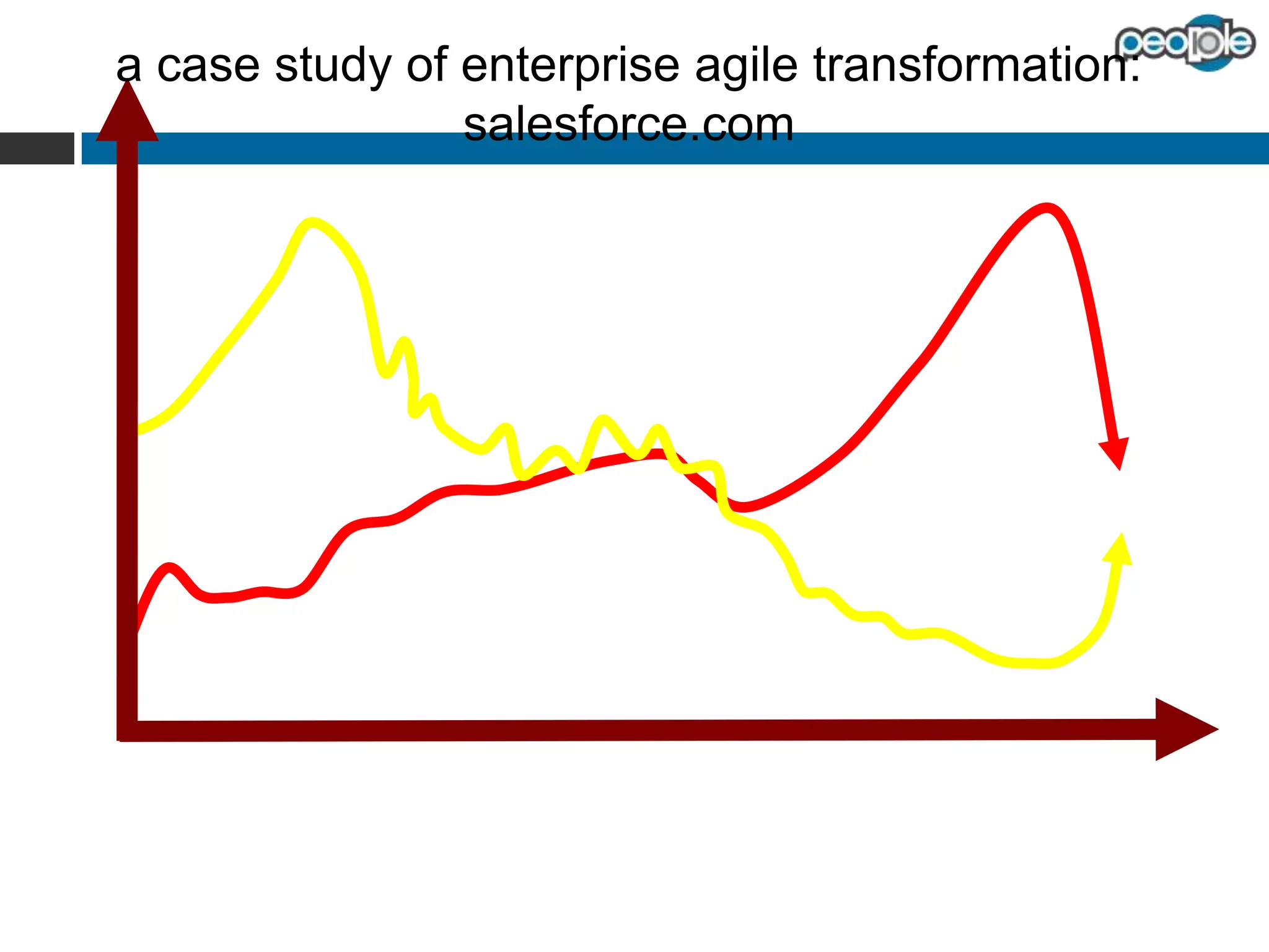 Millions

Cost Benefits (Million $ / KLOC)

Cost Benefit Ratio

ROI

(Million $ / KLOC)

5

2100%

25

1800%

4
20
15

3
2

1500%
1200%
900%

10

600%
1

5

0

0
Cost

Agile

300%

CMMI®

0%

Benefits

SW-CMM®

Cost / Benefit Ratio

ISO 9001

Agile

CMMI®

ISO 9001

Agile

CMMI®

BEP

3

SW-CMM®

ISO 9001

ROA

1.5

Millions

4

Millions

Millions

NPV

SW-CMM®

ROI

1.2

5
4

0.9

3

0.6

2

0.3

1

2
1

0

0

0

NPV

Agile

CMMI®

SW-CMM®

Break Even Point

ISO 9001

Agile

CMMI®

SW-CMM®

Real Options Analysis

ISO 9001

Agile

CMMI®

SW-CMM®

Source: The business value of agile software methods by Dr. F Rico, Dr. H Sayani, Dr. S Sone.

Source : The Business Value of Agile Software Methods by Dr. F Rico, Dr. H Sayani, Dr. S Sone

ISO 9001

 