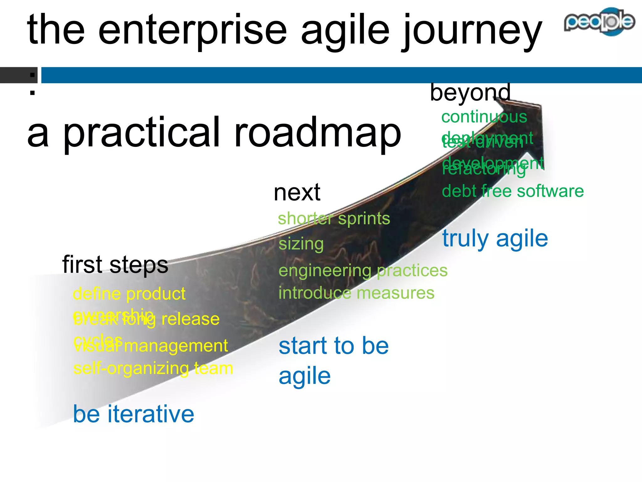 a case study of enterprise agile transformation: salesforce.com
Features Delivered per Team

Days between Major Releases

2000

2001

2002

2003

2004

2005

2006

2007

 