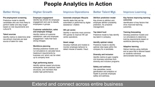 People Analytics in Action
Better Hiring
Pre-employment screening
Predictive model to identify
candidates who are more likely to
perform better and stay longer
based on role requirements and
cultural fit.
Talent sources
Identify metrics to determine what
recruitment channels are best
source of talent for roles.
Higher Growth
Employee engagement
Identify key drivers for employee
engagement and use to classify
employees in groups.
Customer satisfaction, sales
and employee linkage
Identify metrics of customer
satisfaction, sale and employee
engagement / traits that have
strong linkages.
Workforce planning
Develop predictive models and
run simulations to calculate future
headcount requirements by
business unit, which can be rolled
up to company level.
High performing teams
Identify optimal reward structures,
workspaces, work practices, team
structures, and members that
enable high-performance.
Better Talent Mgt.
Attrition prediction model
Key drivers to attrition and
employee attrition probability
prediction, for proactive
management.
Top talent hunt
Predictive model to help identify
top talent in company.
Identify optimal role(s)
Predictive model to identify
optimal roles types within the
company for a candidate.
Diversity and inclusion
Identify metrics to gain insights
into business outcomes from
diversity and inclusion programs.
Safety and wellness
Use wearables, social,
gamification and analytics on
health to promote employee
safety and wellness.
Improve Learning
Key factors improving learning
outcomes
Identification of key factors that
drive improved learning
outcomes.
Training forecasting
Develop predictive models and
run simulations to determine
training requirements based on
workforce planning inputs.
Adaptive learning
Deliver training using methods
and at pace that is tailored based
on students individual
demonstrated learning style.
Improve Operations
Automate employee lifecycle
Identify tasks that can be
automated or performed by digital
assistance / chatbot.
HR call centre
Identify in real-time most common
HR queries to improve HR call
centre operations.
Asset usage
Develop methods and models to
monitor employee behavior to
detect misuse of assets / fraud.
Extend and connect across entire business
 