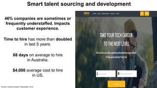 Smart talent sourcing and development
46% companies are sometimes or
frequently understaffed. Impacts
customer experience.
Time to hire has more than doubled
in last 5 years.
68 days on average to hire
in Australia.
$4,000 average cost to hire
in US.
Source: LiveHire Investor Presentation, 2016
 