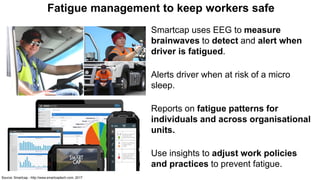 Fatigue management to keep workers safe
Smartcap uses EEG to measure
brainwaves to detect and alert when
driver is fatigued.
Alerts driver when at risk of a micro
sleep.
Reports on fatigue patterns for
individuals and across organisational
units.
Use insights to adjust work policies
and practices to prevent fatigue.
Source: Smartcap - http://www.smartcaptech.com, 2017
 