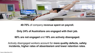 40-70% of company revenue spent on payroll.
Only 24% of Australians are engaged with their job.
60% are not engaged and 16% are actively disengaged.
Actively disengaged workers account for more quality defects, safety
incidents, higher rates of absenteeism and lower retention rates.
Source: Gallup Study, 2014
 