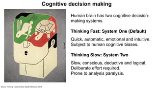 Human brain has two cognitive decision-
making systems.
Thinking Fast: System One (Default)
Quick, automatic, emotional and intuitive.
Subject to human cognitive biases.
Thinking Slow: System Two
Slow, conscious, deductive and logical.
Deliberate effort required.
Prone to analysis paralysis.
Cognitive decision making
Source: Thinking, Fast and Slow, Daniel Kahneman, 2013.
 