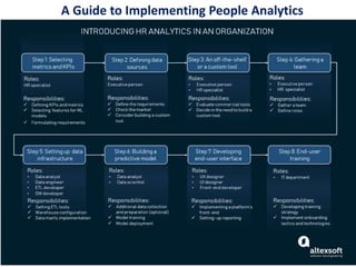 A Guide to Implementing People Analytics
 