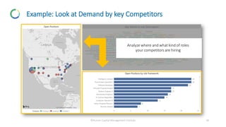 ©Human Capital Management Institute 18
Example: Look at Demand by key Competitors
 