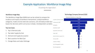 Example Application: Workforce Image Map
Visualizing the organization
24
Workforce Image Map
The Workforce Image Map (WIM)...
