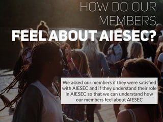 HOW DO OUR
MEMBERS
feelaboutaiesec?
We asked our members if they were saBsﬁed
with AIESEC and if they understand their role
in AIESEC so that we can understand how
our members feel about AIESEC
 