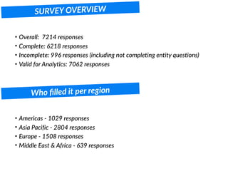 SURVEY OVERVIEW
• Overall: 7214 responses
• Complete: 6218 responses
• Incomplete: 996 responses (including not completing entity questions)
• Valid for Analytics: 7062 responses
Who ﬁlled it per region
• Americas - 1029 responses
• Asia Pacific - 2804 responses
• Europe - 1508 responses
• Middle East & Africa - 639 responses
 