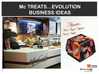 ©PyxisTechnologiesinc.
TESTES
Mc TREATS…EVOLUTION
BUSINESS IDEAS
 
