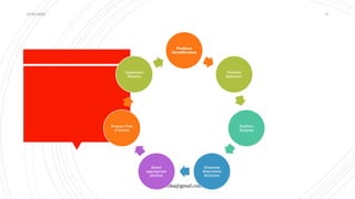 10/29/2025
amuhimba@gmail.com
17
QCProcessofOperation
Problem
Identification
Problem
Selection
Problem
Analysis
Generate
Alternative
Solutions
Select
appropriate
solution
Prepare Plan
of Action
Implement
Solution
 