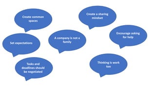 Create common
spaces
A company is not a
family
Set expectations
Create a sharing
mindset
Tasks and
deadlines should
be negotiated
Encourage asking
for help
Thinking is work
too
 
