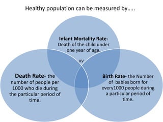 Healthy population can be measured by…..
Infant Mortality Rate-
Death of the child under
one year of age.
Birth Rate- the Number
of babies born for
every1000 people during
a particular period of
time.
Death Rate- the
number of people per
1000 who die during
the particular period of
time.
KV
 