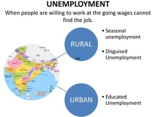 UNEMPLOYMENT
When people are willing to work at the going wages cannot
find the job.
RURAL
• Seasonal
unemployment
• Disguised
Unemployment
URBAN • Educated
Unemployment
KV
 