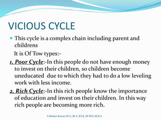 VICIOUS CYCLE
 This cycle is a complex chain including parent and
childrens
It is Of Tow types:-
1. Poor Cycle:-In this people do not have enough money
to invest on their children, so children become
uneducated due to which they had to do a low leveling
work with less income.
2. Rich Cycle:-In this rich people know the importance
of education and invest on their children. In this way
rich people are becoming more rich.
S.Madan Kumar M.A.,M.A.,B.Ed.,M.Phil.,M.B.A
 