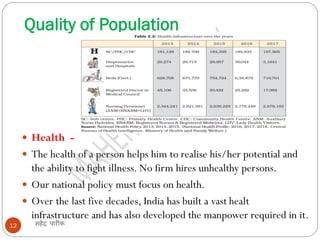 Quality of Population
महेंद्र पारीक12
 Health -
 The health of a person helps him to realise his/her potential and
the ability to fight illness. No firm hires unhealthy persons.
 Our national policy must focus on health.
 Over the last five decades, India has built a vast healt
infrastructure and has also developed the manpower required in it.
 