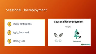 Seassonal Unemployment
 