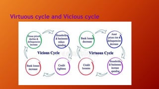 Virtuous cycle and Vicious cycle
 