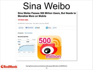 Sina Weibo

http://sg.ﬁnance.yahoo.com/news/sina-weibo-passes-500-million-151054944.html

14
China’s Sina Weibo is growing with 74% year on year user growth (http://www.chinadaily.com.cn/bizchina/2013-02/21/content_16243933.htm)
Has 220m ‘active users’ while Twitter has 170m ‘active users’ http://blogs.wsj.com/chinarealtime/2013/03/12/how-many-people-really-usesina-weibo/

 