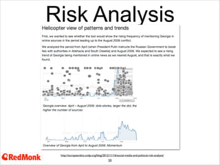 Utilities

http://greenmonk.net/2012/11/01/sustainability-social-media-and-big-data/

20
GE’s Grid IQ Insight can mine social media for mentions of outages
Gives early notiﬁcations of an outage in an area
If geotagged and/or includes images/video can conﬁrm cause of outage and speed up time to resolution

 