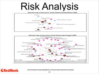 Risk Analysis

http://europeandcis.undp.org/blog/2012/11/16/social-media-and-political-risk-analysis/

22
United Nations Development Program & their Recorded Future project
Using publicly sourced data looking for signs of disruption or unrest

 