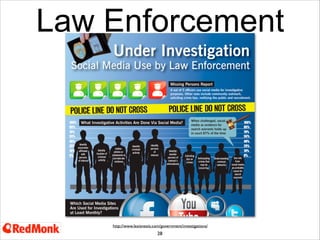 Law Enforcement

http://www.policemag.com/blog/technology/story/2012/09/social-media-analytics-in-law-enforcement.aspx

29
“Social media is a huge network of informants—and one you don't have to pay for.”
Law Enforcement use cases (information distribution, fake proﬁle creation, etc.)
Helps ﬁrst responders gain situational awareness prior to having feet on the ground
Helps Emergency Operations Centres gain information in the event of natural disasters, for example
Sunday’s train crash in NY, for example

 