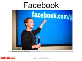 Facebook

http://newsroom.fb.com/Key-Facts

6

1.19 billion monthly active users (MAU) as of September 30, 2013
727 million daily active users (DAU) in Sept 2013
874 million mobile MAUs as of September 30 2013

 