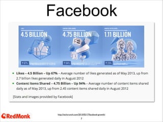 Facebook

http://techcrunch.com/2013/05/17/facebook-growth/

7
Most recent usage data is from May 2013 - so well out-of-date
4.75 billion content items shared per day (status updates + wall posts + photos + videos + comments)
4.5 billion Likes per day

 
