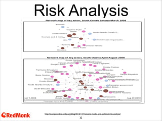Risk Analysis

http://europeandcis.undp.org/blog/2012/11/16/social-media-and-political-risk-analysis/

22
United Nations D...