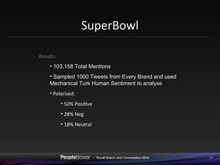 SuperBowl Results:  103,158 Total Mentions Sampled 1000 Tweets from Every Brand and used Mechanical Turk Human Sentiment to analyse Polarised: 50% Positive 28% Neg 18% Neutral 