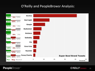 O’Reilly and PeopleBrowsr Analysis: 