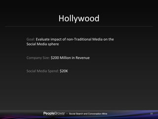 Hollywood Company Size:  $200 Million in Revenue Social Media Spend:  $20K Goal:  Evaluate impact of non-Traditional Media on the Social Media sphere 