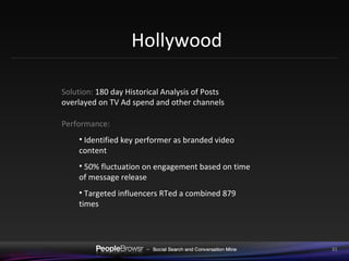 Hollywood Solution:  180 day Historical Analysis of Posts overlayed on TV Ad spend and other channels Performance:  Identified key performer as branded video content 50% fluctuation on engagement based on time of message release Targeted influencers RTed a combined 879 times  