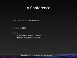 A Conference Company Size:  $50m in Revenue AD Spend:  $10K Goals:  Sell tickets to the conference Create buzz about the event 