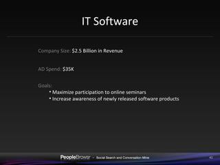 IT Software Company Size:  $2.5 Billion in Revenue AD Spend:  $35K Goals:  Maximize participation to online seminars Increase awareness of newly released software products 