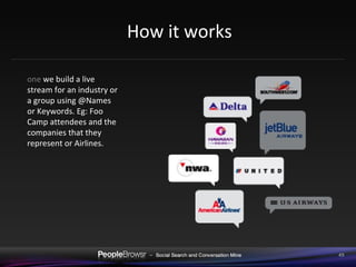 one  we build a live stream for an industry or a group using @Names or Keywords. Eg: Foo Camp attendees and the companies that they represent or Airlines. How it works 