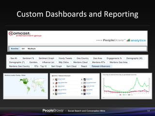 Custom Dashboards and Reporting 