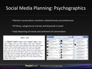 Social Media Planning: Psychographics  Monitor conversations mentions related brands and preferences Of those, categorize by memes and keywords in posts Daily Reporting of trends and sentiment of conversation 
