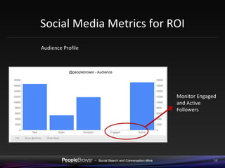 Social Media Metrics for ROI Audience Profile Monitor Engaged and Active Followers 