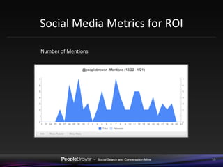 Social Media Metrics for ROI Number of Mentions 