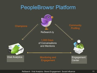 1,000 Days  of Conversations and Mentions Monitoring and Engagement Champions Community Profiling PeopleBrowsr Platform Engagement  Center Viral Analytics ReSearch.ly Viral Analytics 