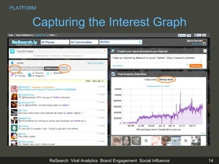 Capturing the Interest Graph PLATFORM 