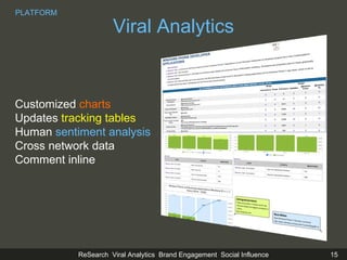 Viral Analytics Customized  charts Updates  tracking tables Human  sentiment analysis Cross network data Comment inline PLATFORM 