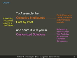 MISSION To Assemble the Collective Intelligence Post by Post  and share it with you in  Customized Solutions Public Posts from Twitter, Facebook and other social networks Processing 10,000/sec growing to 100,000/sec ReSearch.ly, Interest Graph, Viral Analytics, Audience and Champion Campaigns... 