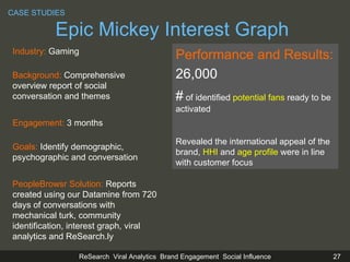 Performance and Results:   26,000 #  of identified  potential fans  ready to be activated  Revealed the international appeal of the brand,  HHI  and  age profile  were in line with customer focus Industry:  Gaming Background:  Comprehensive overview report of social conversation and themes Engagement:  3  months Goals:  Identify demographic, psychographic and conversation  PeopleBrowsr Solution:  Reports created using our Datamine from 720 days of conversations with mechanical turk, community identification, interest graph, viral analytics and ReSearch.ly CASE STUDIES Epic Mickey Interest Graph 