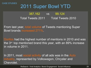 2011 Super Bowl YTD 387,162    vs  99,124 Total Tweets 2011    Total Tweets 2010 From last year,  total volume  of Tweets mentioning Super Bowl brands  increased 271% . Doritos  had the highest number of mentions in 2010 and was the 3 rd  top mentioned brand this year, with an 89% increase in volume in 2011. In 2011, most  social activity  of all ads was in the  Auto industry , represented by Volkswagon, Chrysler and Chevrolet.  CASE STUDIES 