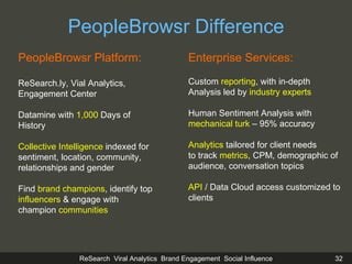 PeopleBrowsr Difference PeopleBrowsr Platform:  ReSearch.ly, Vial Analytics, Engagement Center  Datamine with  1,000  Days of History Collective Intelligence  indexed for sentiment, location, community, relationships and gender Find  brand champions , identify top influencers  & engage with champion  communities Enterprise Services: Custom  reporting , with in-depth Analysis led by  industry experts Human Sentiment Analysis with mechanical turk  – 95% accuracy Analytics  tailored for client needs to track  metrics , CPM, demographic of audience, conversation topics   API  / Data Cloud access customized to clients 