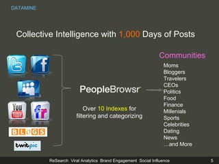 Over  10 Indexes  for filtering and categorizing Moms Bloggers Travelers CEOs Politics Food Finance Millenials Sports Celebrities Dating News … and More Collective Intelligence with  1,000  Days of Posts Communities DATAMINE 