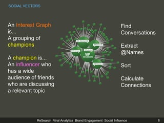 Find Conversations Extract @Names Sort Calculate Connections An  Interest Graph  is... A grouping of  champions  A  champion  is... An  influencer  who has a wide audience of friends who are discussing a relevant topic SOCIAL VECTORS 