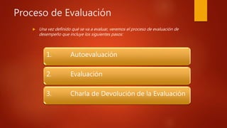 Proceso de Evaluación
 Una vez definido qué se va a evaluar, veremos el proceso de evaluación de
desempeño que incluye los siguientes pasos:
1. Autoevaluación
2. Evaluación
3. Charla de Devolución de la Evaluación
 
